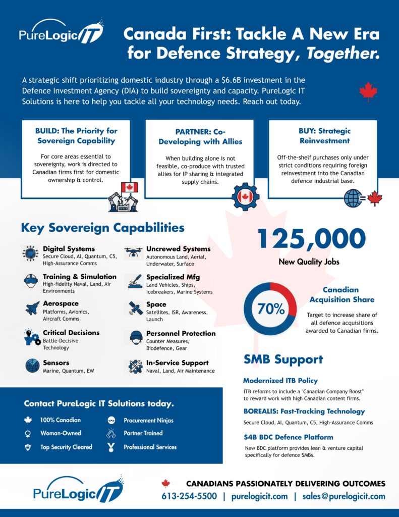 Canada First One Pager